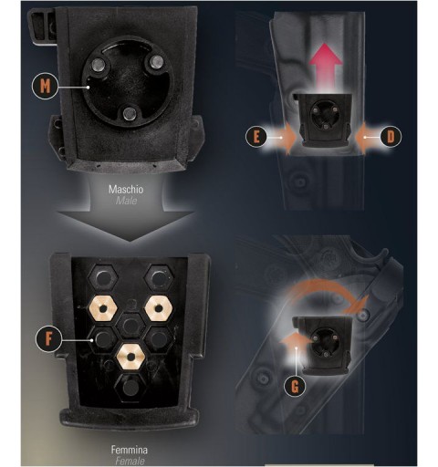 VEGA HOLSTER SOPORTE GIRATORIO